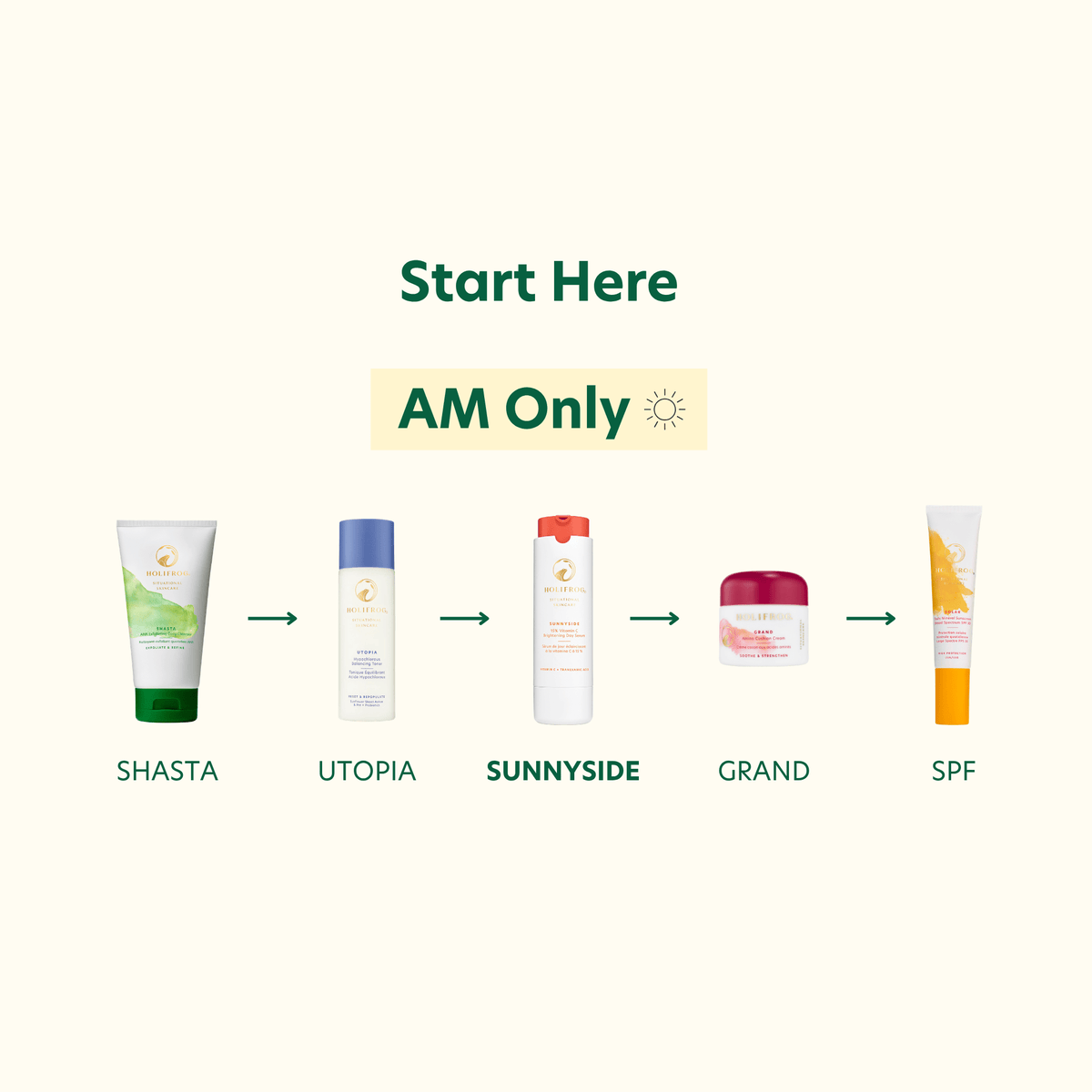 Sunnyside 15% Vitamin C Brightening Day Serum Retail HoliFrog 