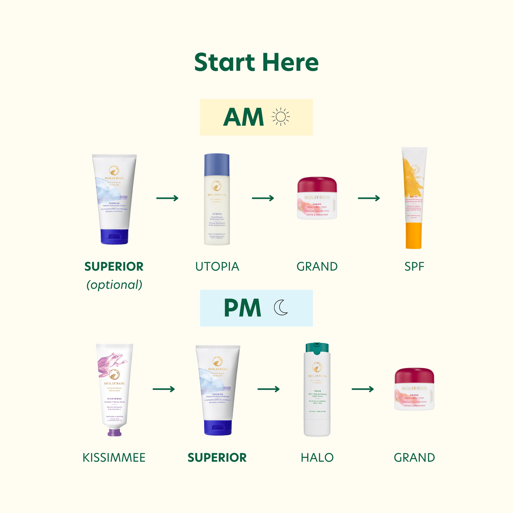 Superior Probiotic Purifying Gel Cleanser Retail IDF 
